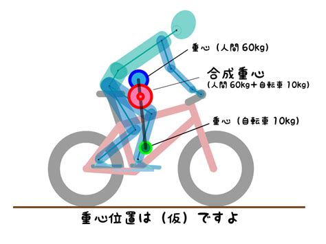 自転車 重 さ 影響